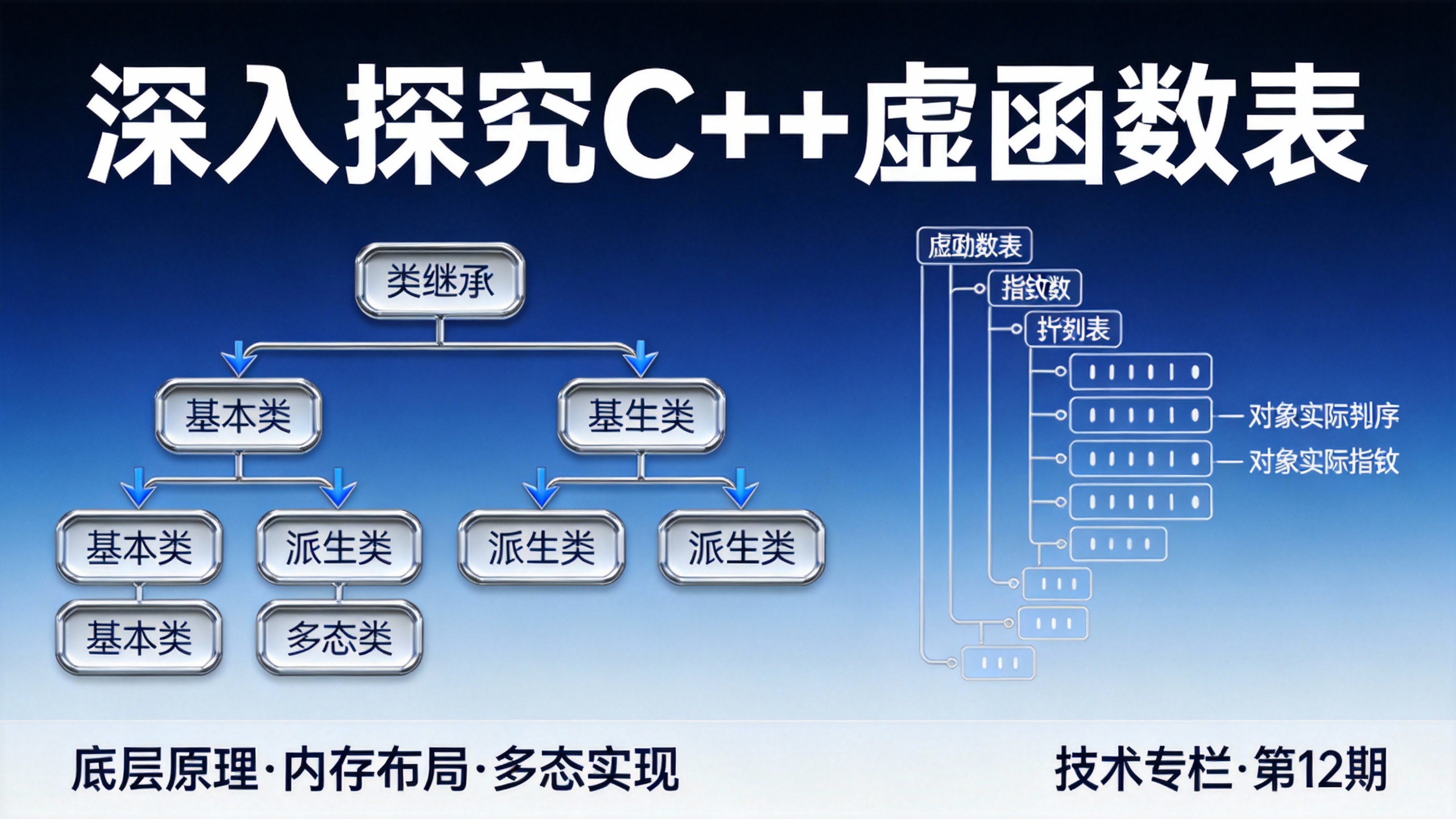 深入探究C++虚函数表 的封面