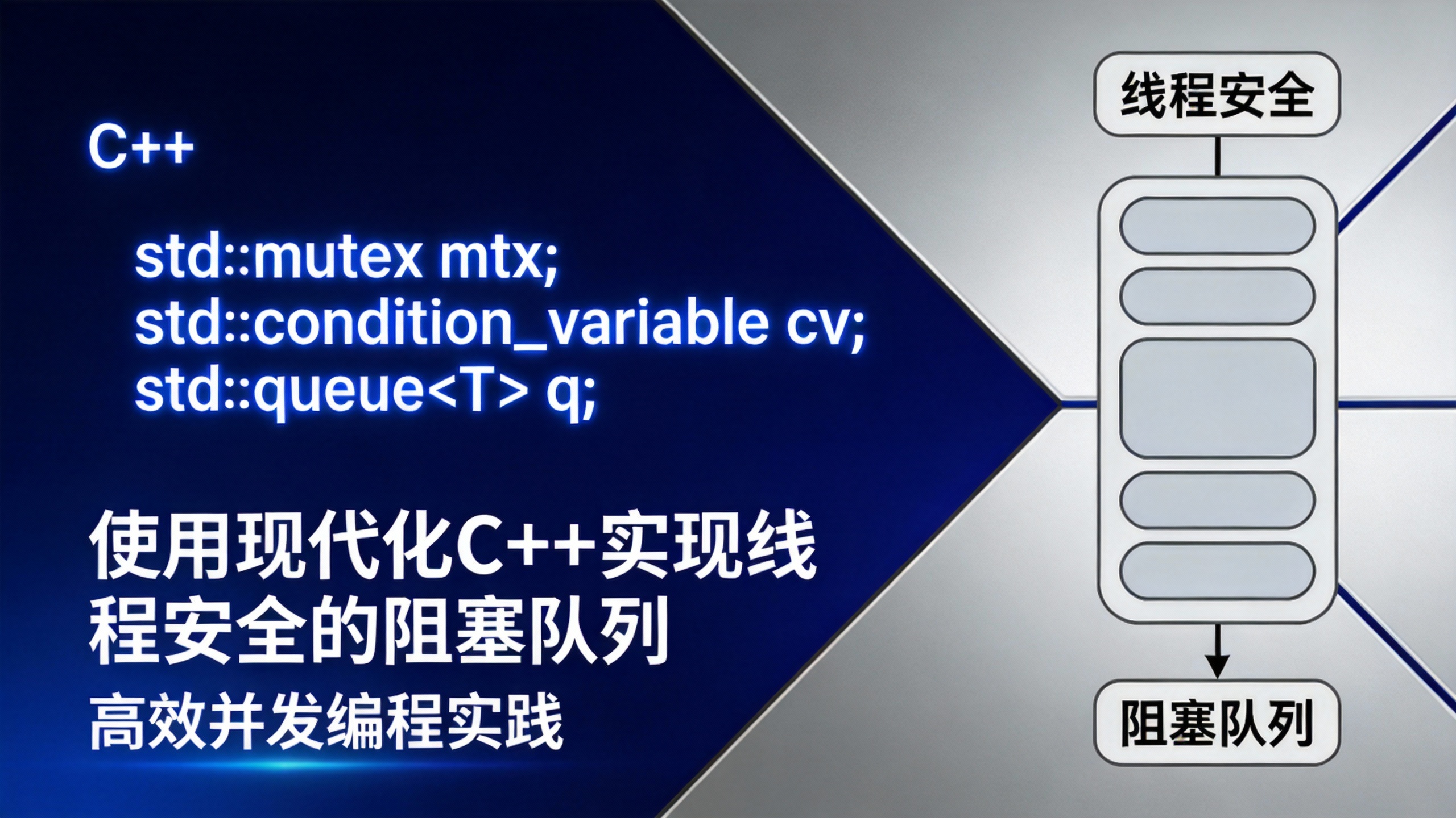 使用现代化C++实现线程安全的阻塞队列 的封面
