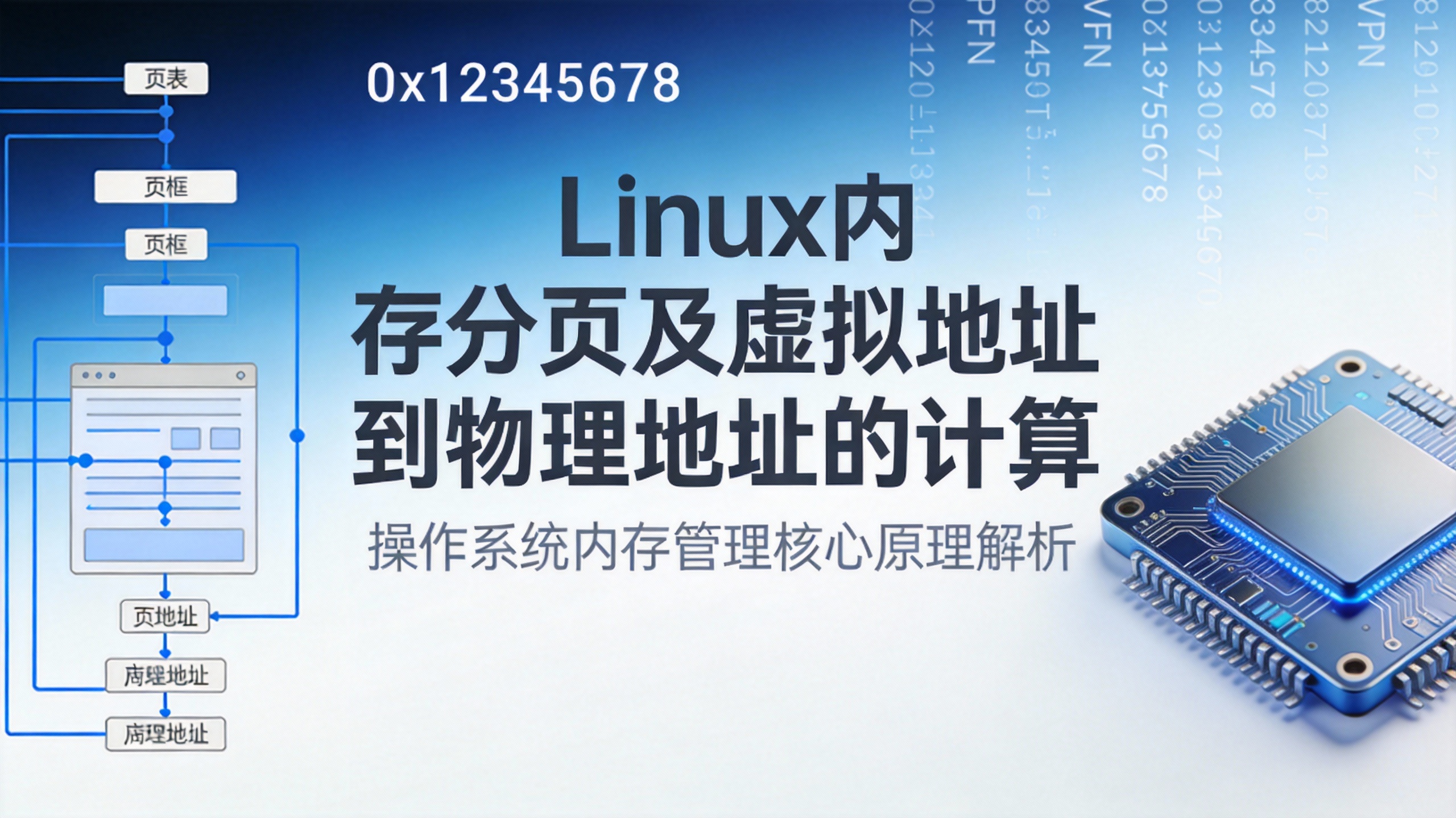 Linux内存分页及虚拟地址到物理地址的计算